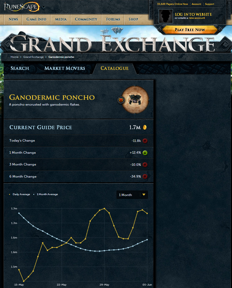 Runescape Market Watch