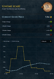 GE Gnome scarf history