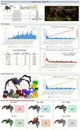 Araxxor week 1 statistics.gif (238 KB) Statistics of Araxxor 1 week after its release