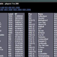 Runescape Old School Hiscores Runescape Old School Hiscores