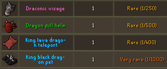 I could use some of that Reddit luck. Over 8k solo KBD kills in F2P, but no  Draconic visage drop. : r/runescape