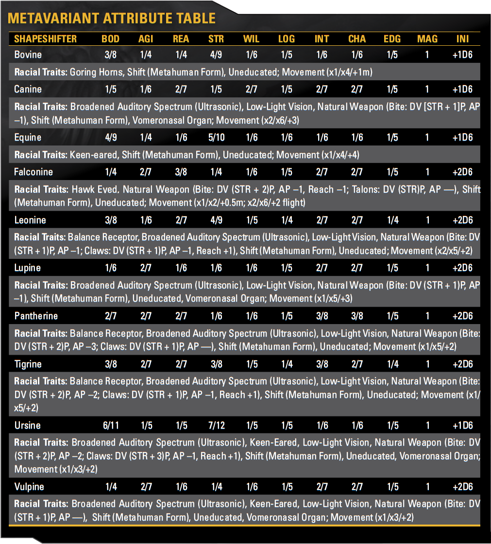 Shadow Run: Rigger 5.0 - 5th Edition