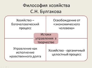 Экономическая философия. Булгаков философия хозяйства. Философия хозяйства с.н Булгакова. Философия хозяйства Булгакова кратко. Философия хозяйства.презентация.