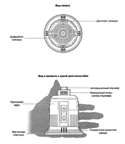 Схема гранаты