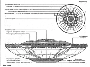 Схема корабля