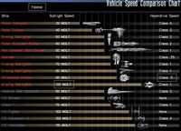 Таблицы классов гипердрайвов некоторых кораблей