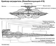 Interdictor cruiser