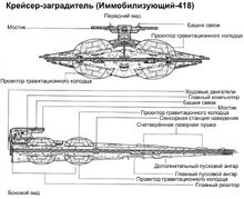 Interdictor cruiser