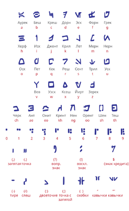 Aurek-besh alphabet rus