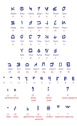 Aurek-besh alphabet rus