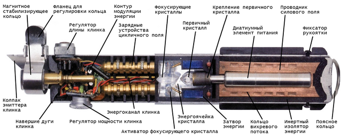 20120325120626!Lightsaber-cutaway-Recovered