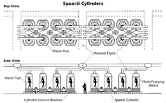 Spaarti cylinders plan