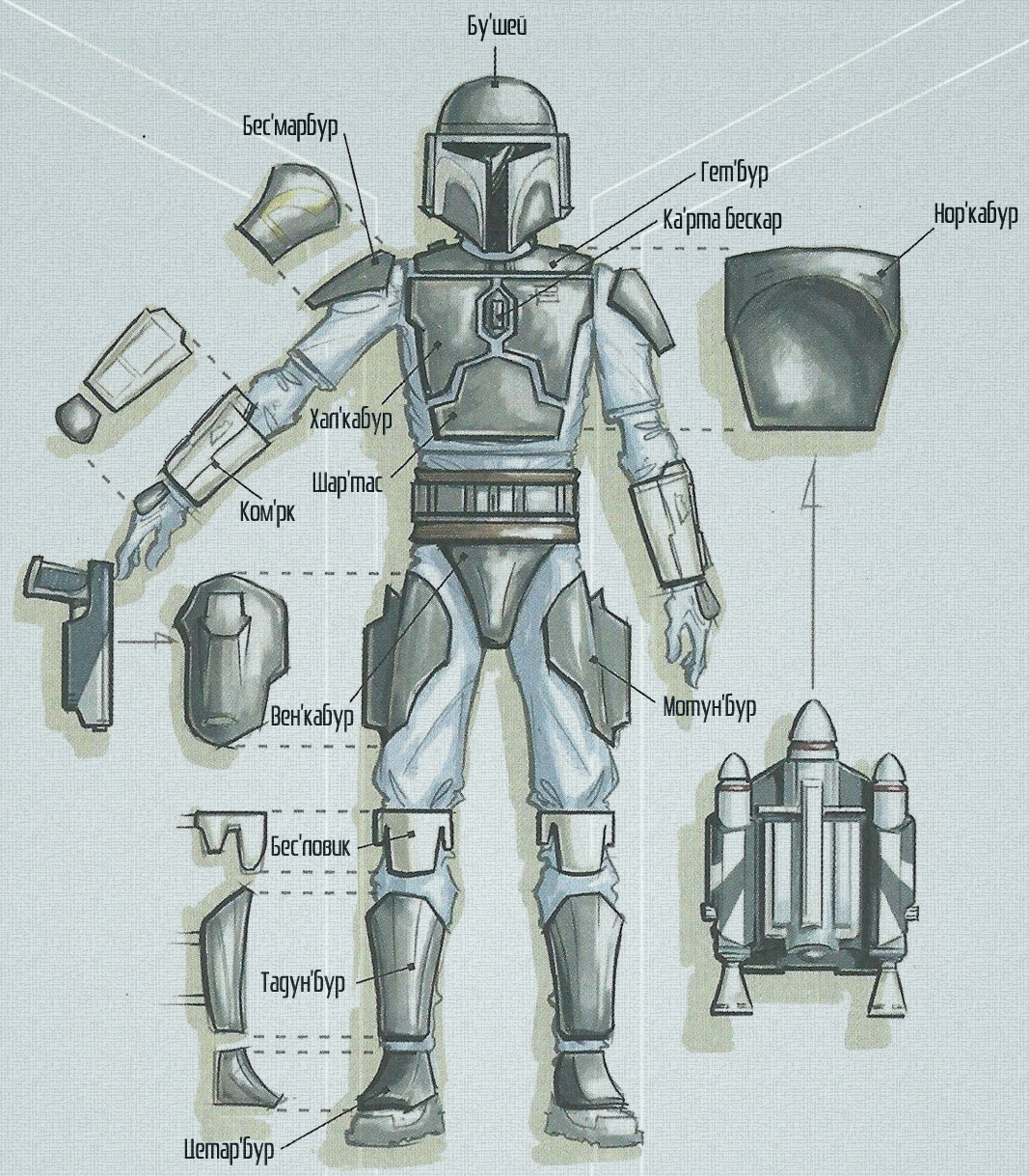 Мандалорец броня из Бескара