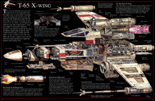 X-wing SWICS