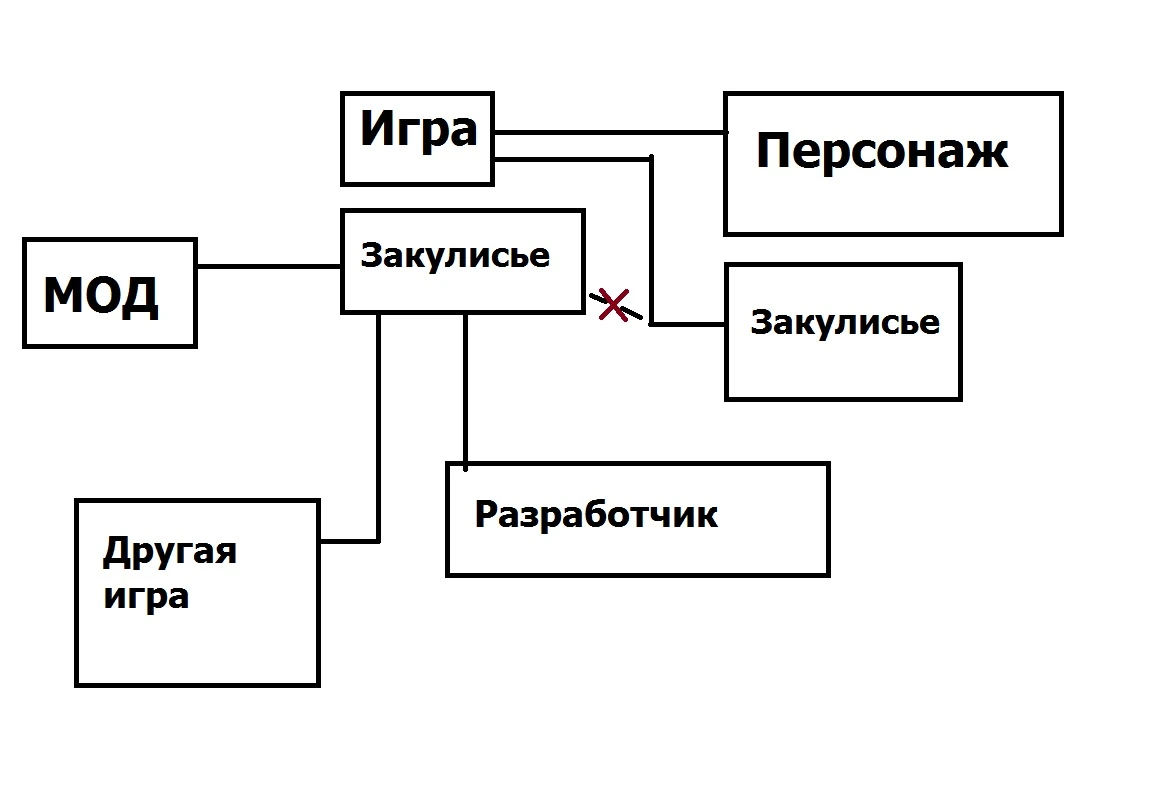Схема ссылки. Источник вводной информации схема. Замена информации схема.