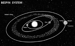 Карта системы Беспин