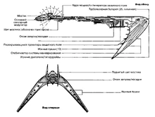 Схема крейсера типа «Новая звезда»