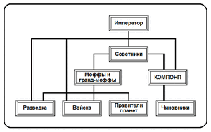 Impstruc