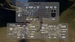 RWBY GE Control Scheme