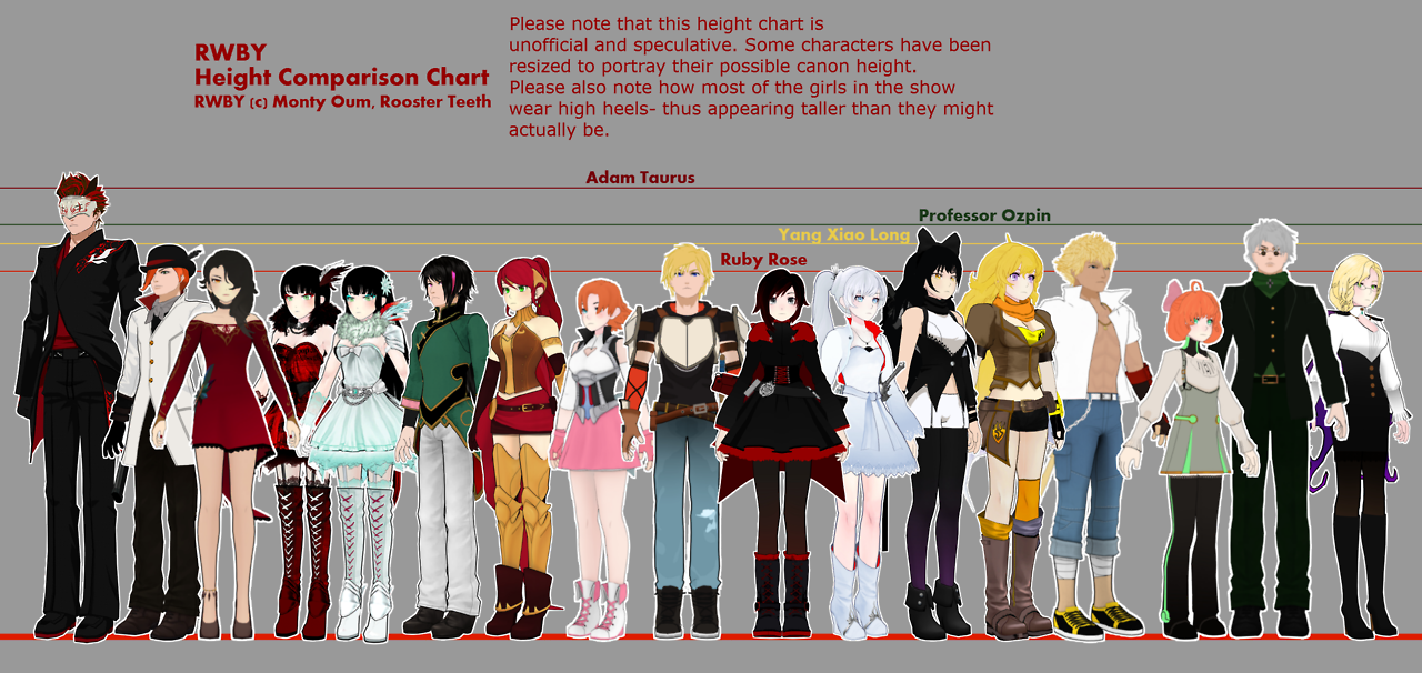 Details 70+ anime characters height - in.cdgdbentre