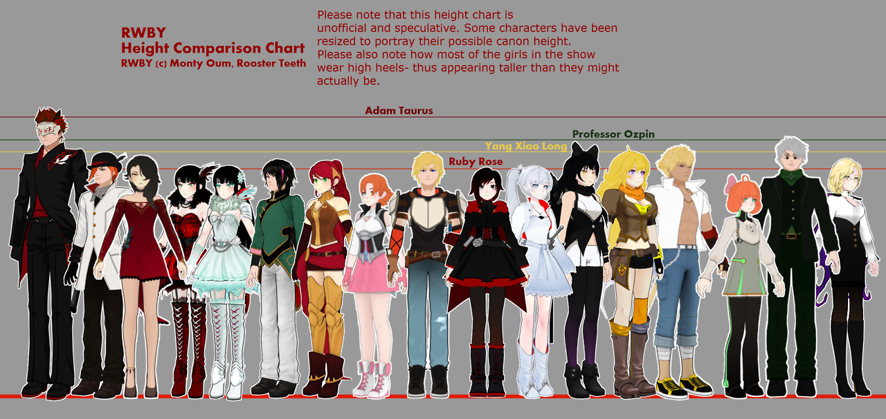 User Blog Jkphantom9 Rwby Height Comparison Chart Unofficial Rwby Wiki Fandom