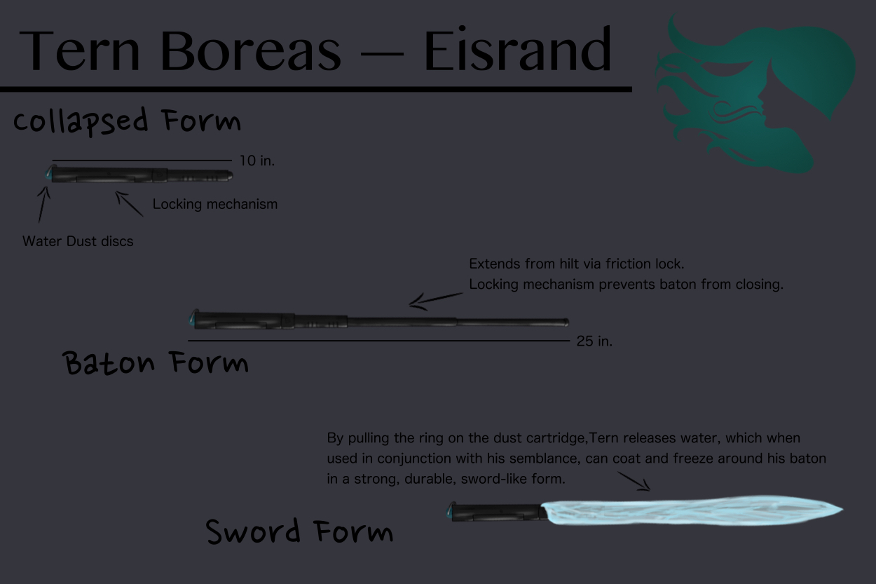 Eisrand Rwby Fanon Wiki Fandom