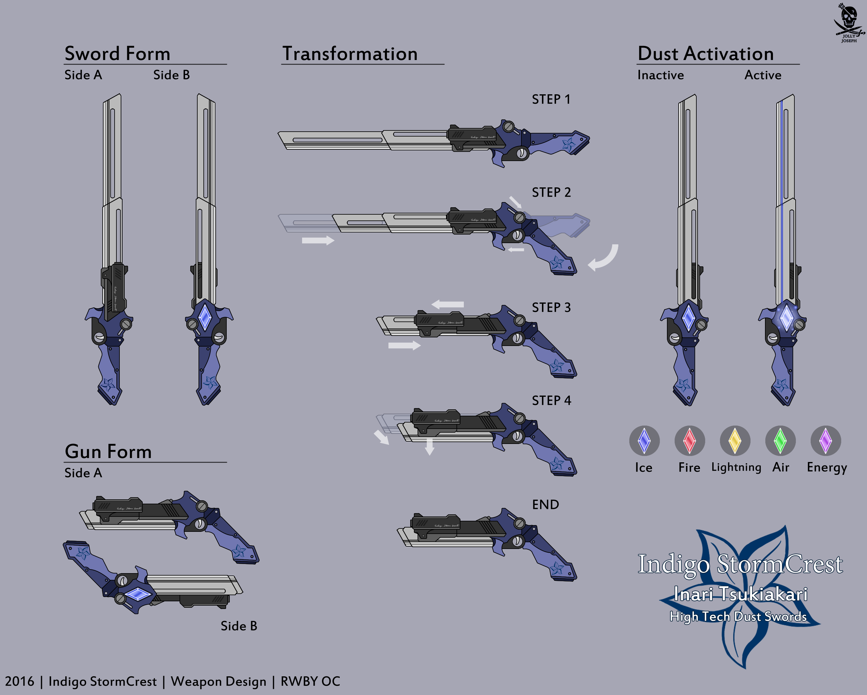 Indigo Stormcrest Rwby Fanon Wiki Fandom