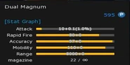 Dual Magnum's stats