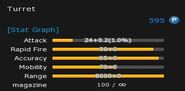 Turret's stats