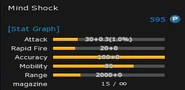 Mind Shock's stats