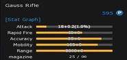 Gauss Rifle's stats