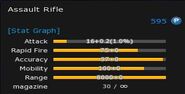 Assault Rifle's stats