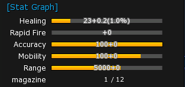 Rescue Gun stats