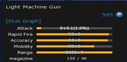 LMG's stats