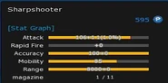Sharp Shooter's stats