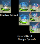 Difference of rev and shot