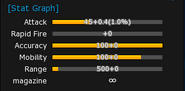 The Breaker's stats.