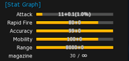 Semi-Rifle stats