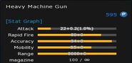 HMG's stats