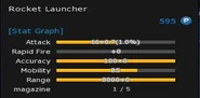 Rocket Launcher's stats