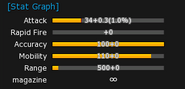 The Storm Bat's stats.