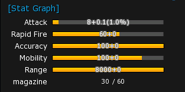Spark Rifle stats