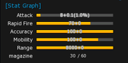 Homing Rifle stats