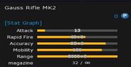 Gauss Rifle MK2 stats