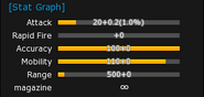 Katana stats