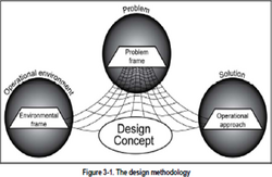 Design.png
