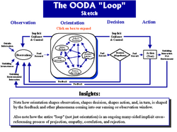 OODA.png
