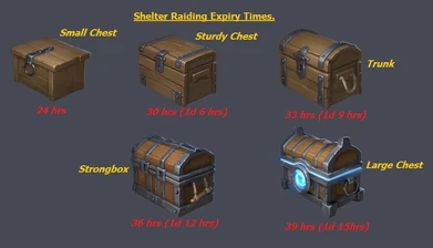 Shelter Raid FAQ | Saga Of Survival Wiki | Fandom