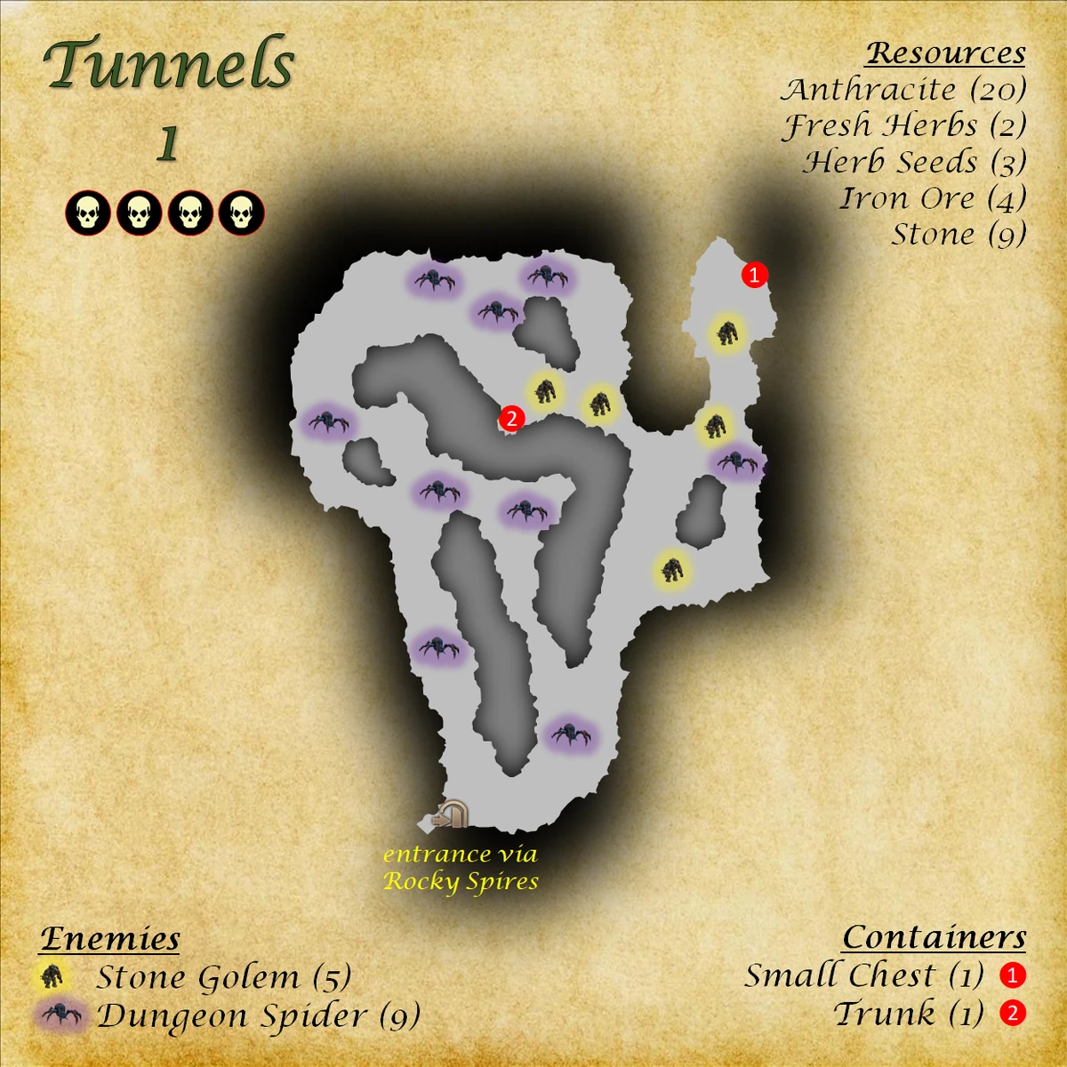 Tunnels | Saga Of Survival Wiki | Fandom