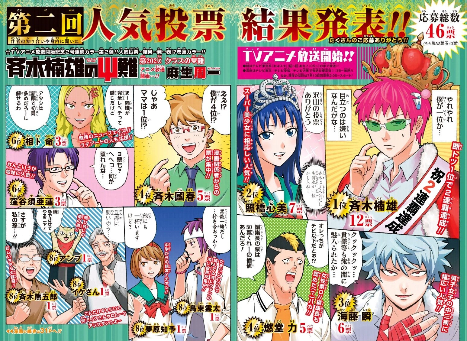 Chapter 2 Saiki Kusuo No Sai Nan Wikia Fandom